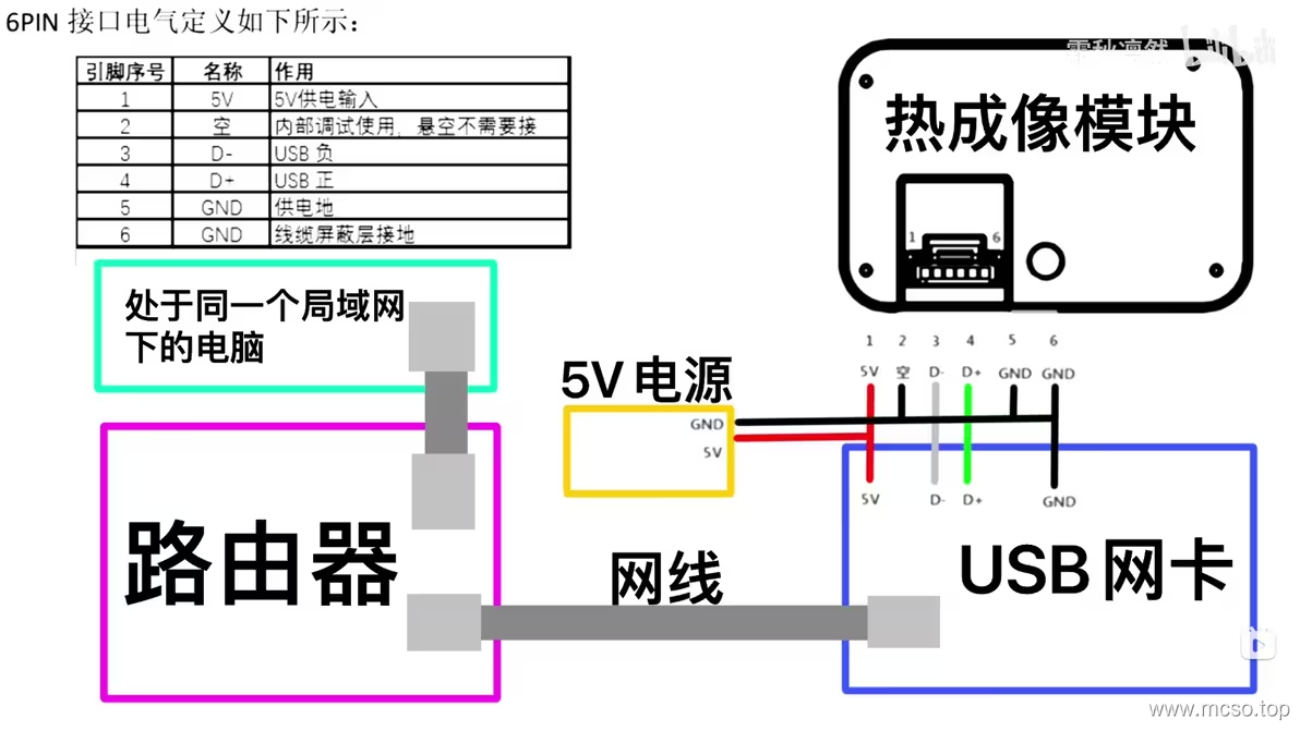 Haikang TB4117 changes UVC mode back to NCM mode