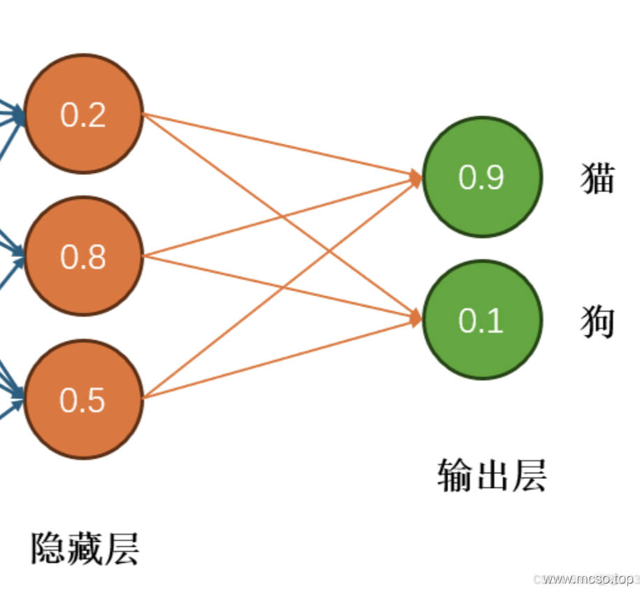 Introduction to Neural Networks & Architecture Introduction to Neural Networks & Architecture